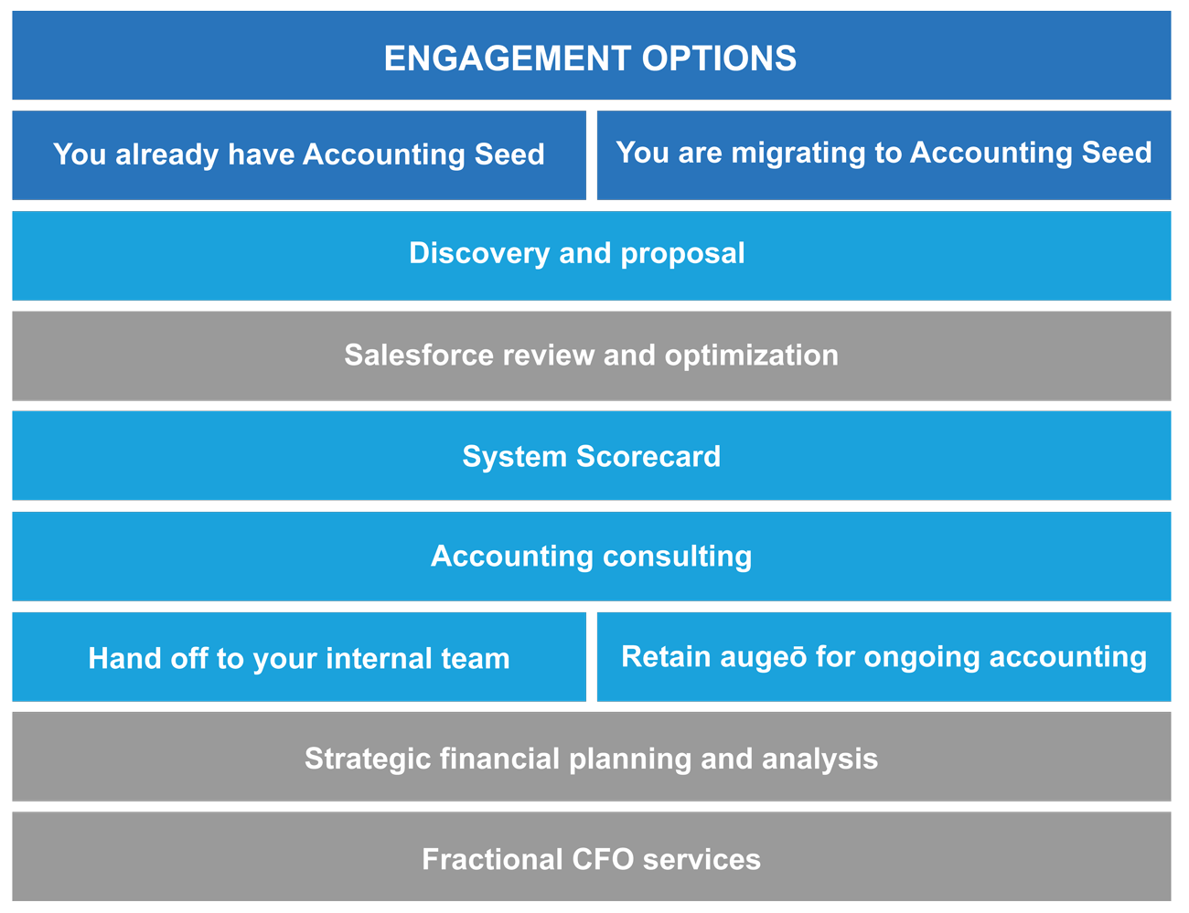 image_engagement-options-01 Augeo